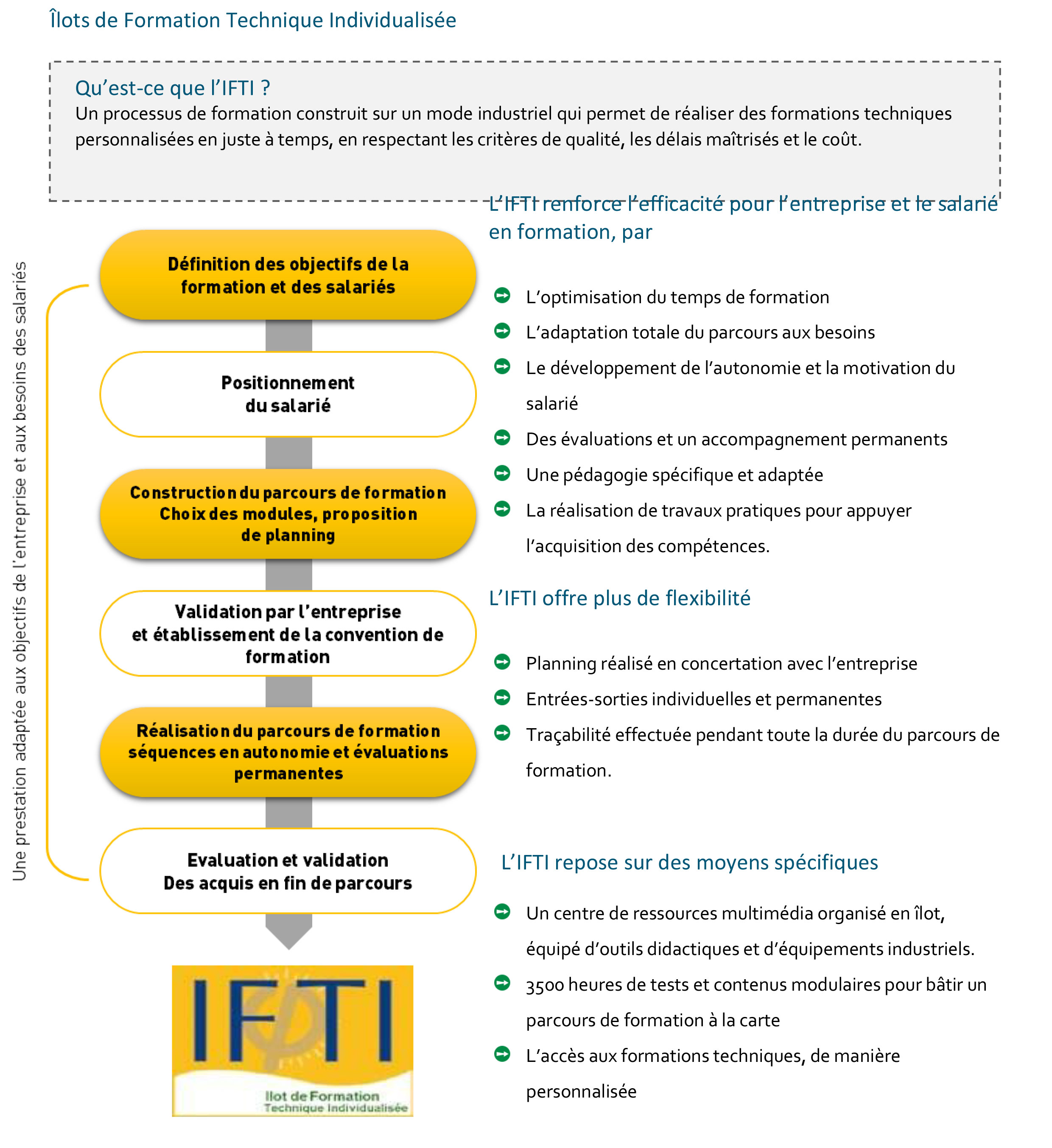 IFTI