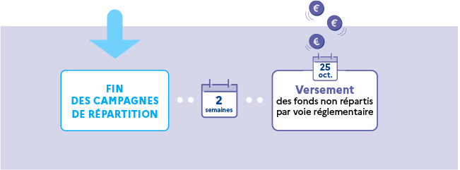 fin-des-campagnes_0