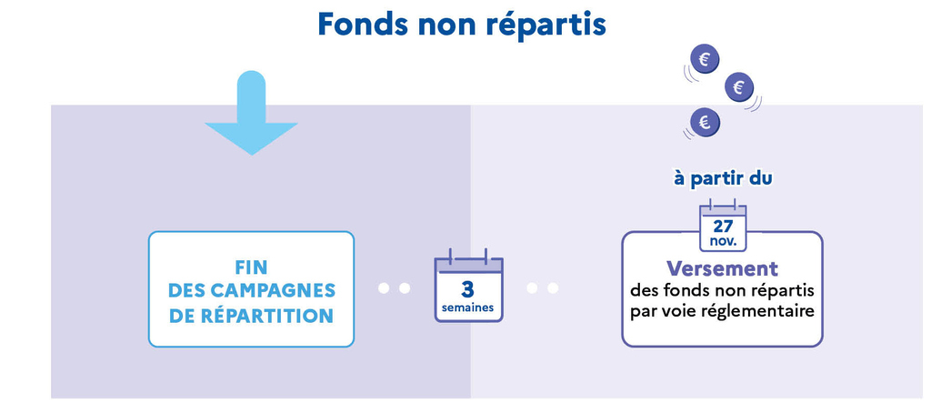 fond-non-repartis_0