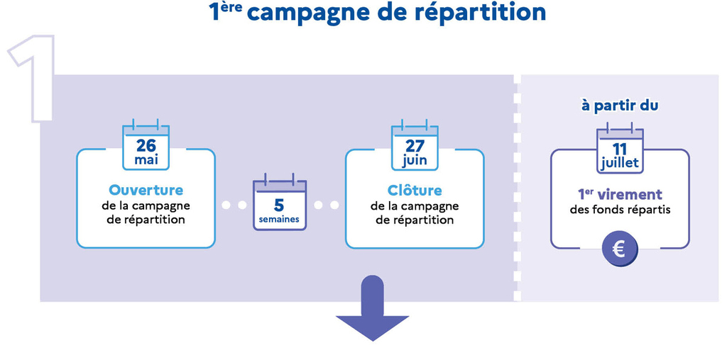 ouverture1-campagne-2025