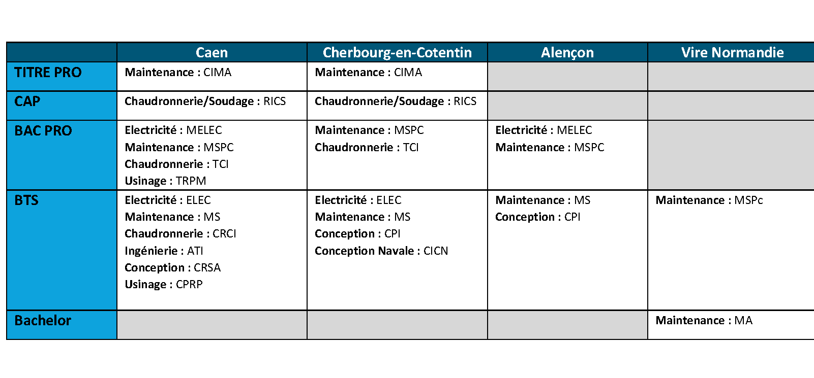 Tableau des formations-MAJ juin 2023 2