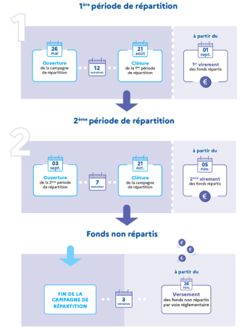 pfuimmgon_calendrier2026_taxe_apprentissage_soltea