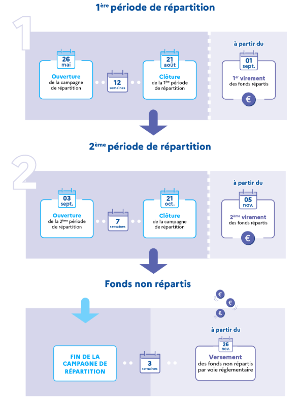 pfuimmgon_calendrier2026_taxe_apprentissage_soltea